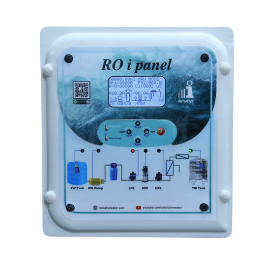 Initiative RO I PANEL 1:3 & 3:3