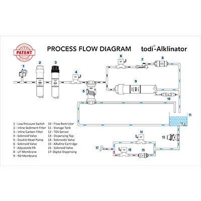 ORG todi®  Alklinator with warranty Kit